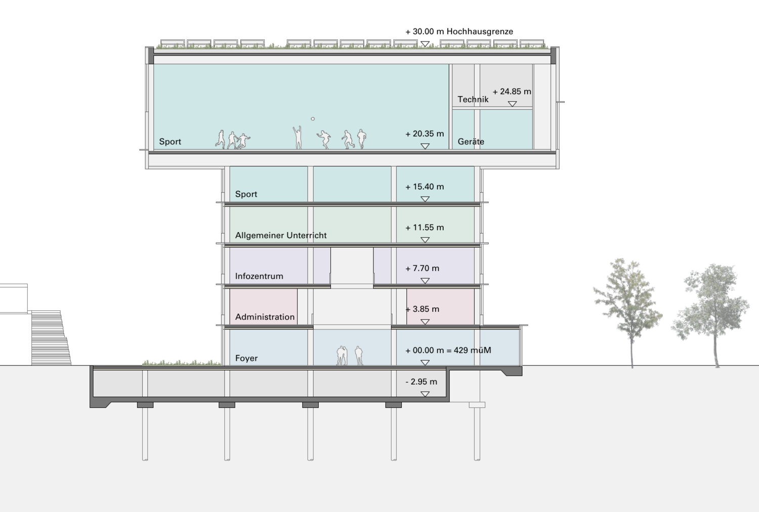 Neubau Kantonsschule Rotkreuz Neubau Kantonsschule Rotkreuz
